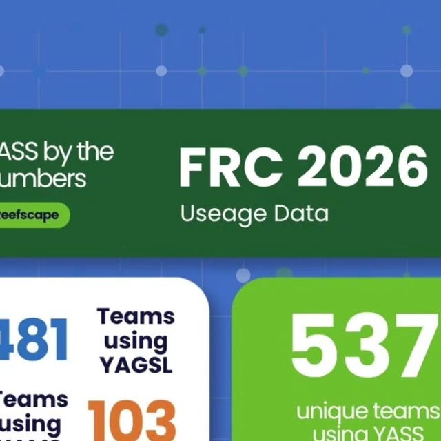 The numbers are in! This season, 537 FRC teams used a YASS library on their robot.